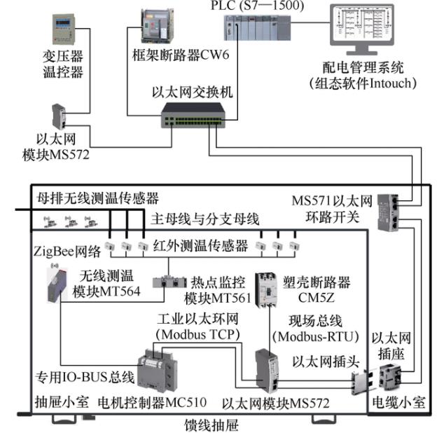 簡單實現選煤廠低壓配電管理系統設計